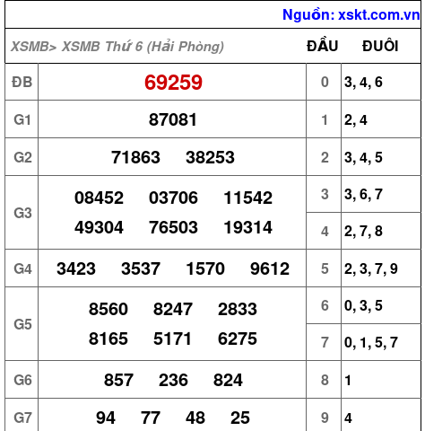 XSMB ngày 30-10-2026 XSMB ngày 30-10-2026