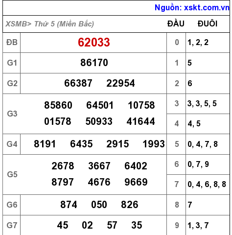 XSMB ngày 30-12-2021 XSMB ngày 30-12-2021
