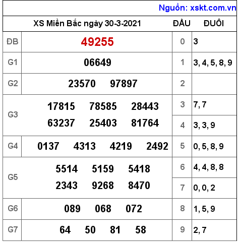 XSMB ngày 30-3-2021 XSMB ngày 30-3-2021