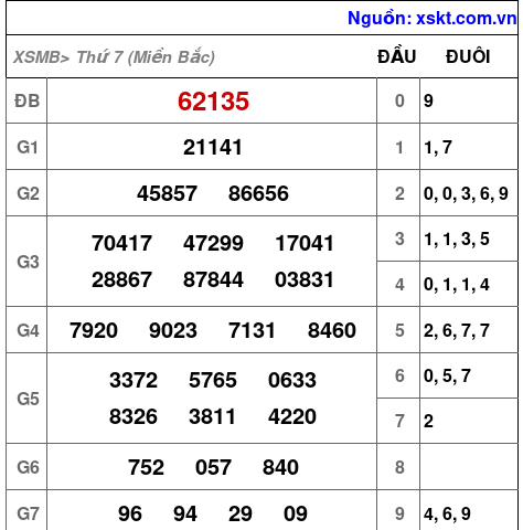 XSMB ngày 30-3-2024 XSMB ngày 30-3-2024