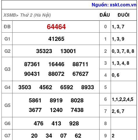 XSMB ngày 30-3-2026