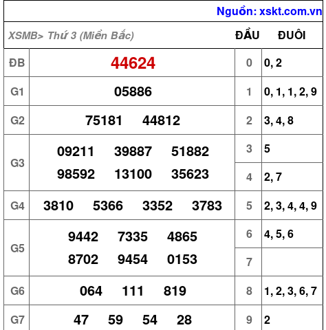 XSMB ngày 30-4-2024 XSMB ngày 30-4-2024