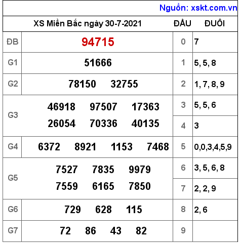 XSMB ngày 30-7-2021 XSMB ngày 30-7-2021