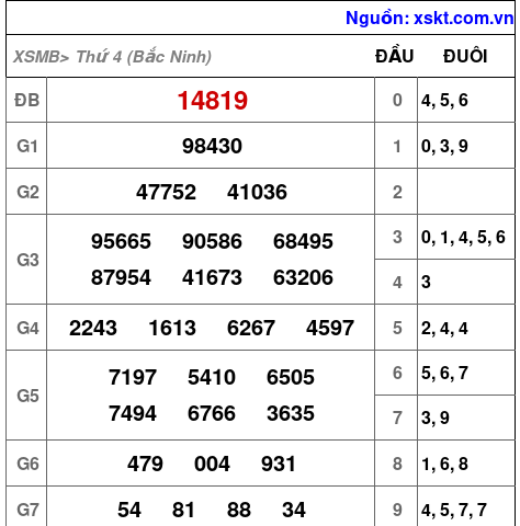 XSMB ngày 30-7-2025 XSMB ngày 30-7-2025