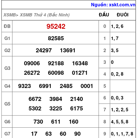 XSMB ngày 30-9-2026