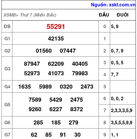 Kết quả XSMB ngày 31-12-2022