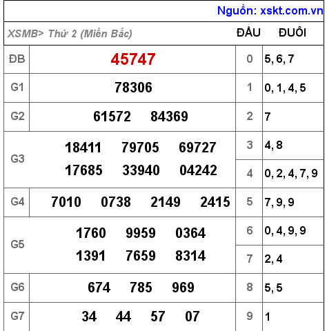 XSMB ngày 4-10-2021 XSMB ngày 4-10-2021
