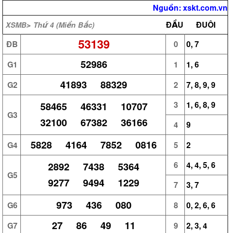 XSMB ngày 4-10-2023 XSMB ngày 4-10-2023