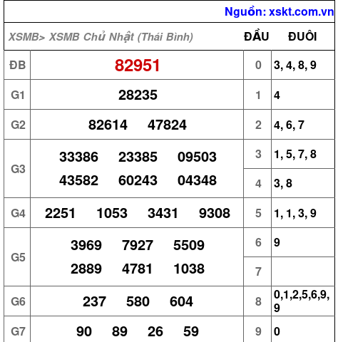 XSMB ngày 4-10-2026