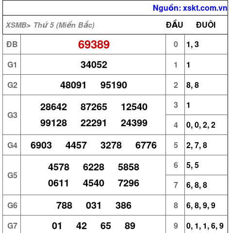 XSMB ngày 4-4-2024 XSMB ngày 4-4-2024