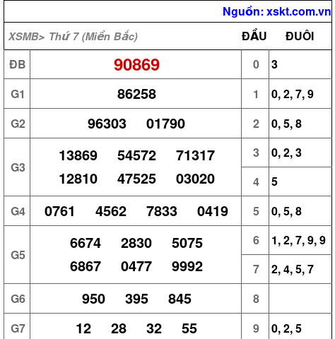 XSMB ngày 4-5-2024 XSMB ngày 4-5-2024
