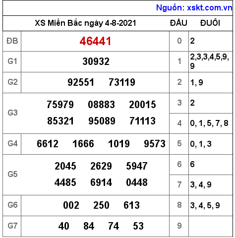 XSMB ngày 4-8-2021 XSMB ngày 4-8-2021