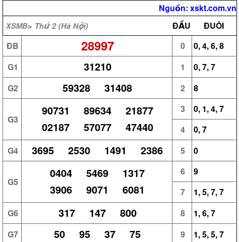 XSMB ngày 4-8-2025 XSMB ngày 4-8-2025
