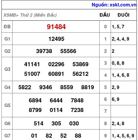 XSMB ngày 6-11-2023 XSMB ngày 6-11-2023