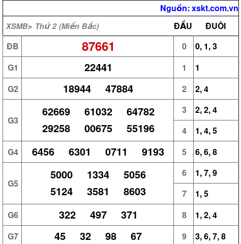XSMB ngày 6-5-2024 XSMB ngày 6-5-2024