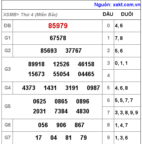 Kết quả XSMB ngày 7-12-2022