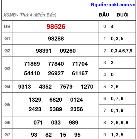 XSMB ngày 8-11-2023 XSMB ngày 8-11-2023