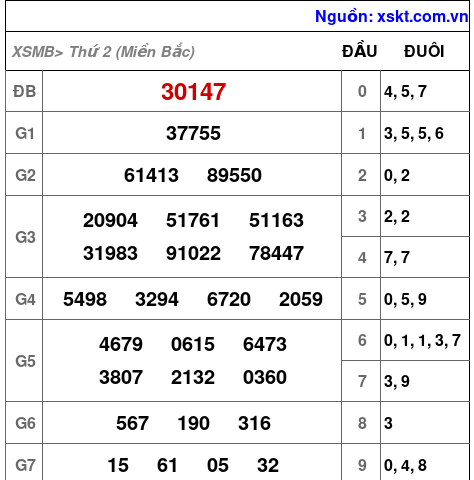 XSMB ngày 8-4-2024 XSMB ngày 8-4-2024