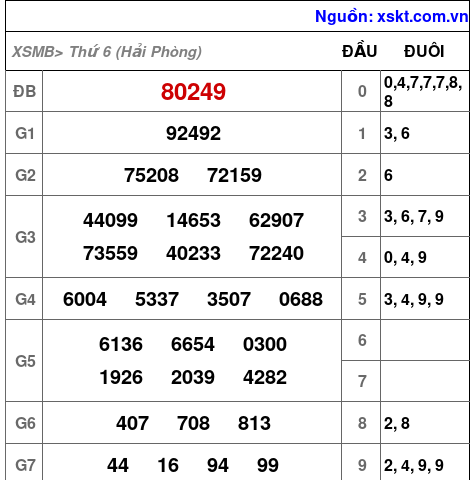 XSMB ngày 8-8-2025 XSMB ngày 8-8-2025