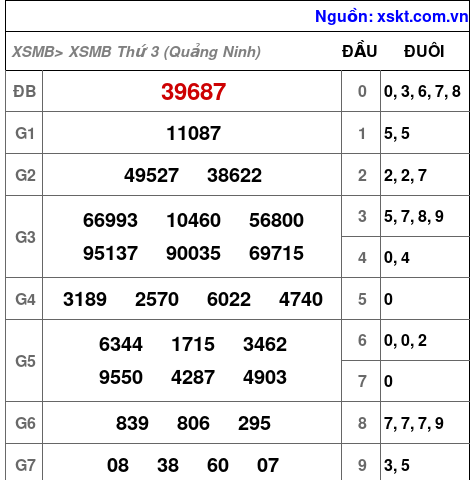 XSMB ngày 8-9-2026