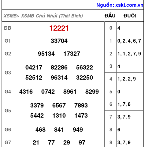 XSMB ngày 9-8-2026 XSMB ngày 9-8-2026
