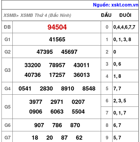 XSMB ngày 9-9-2026