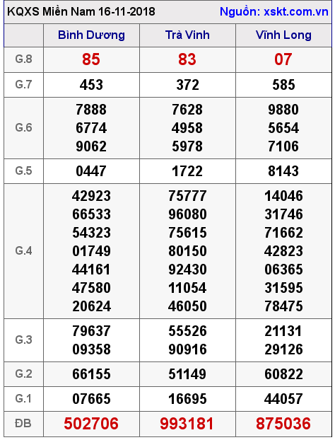XSMN ngày 16-11-2018 XSMN ngày 16-11-2018