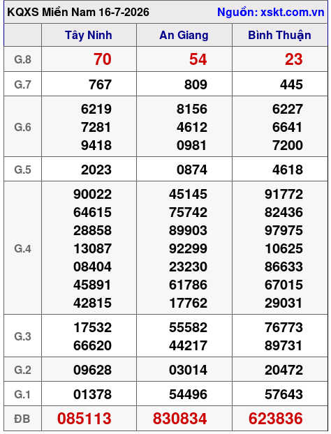 XSMN ngày 16-7-2026 XSMN ngày 16-7-2026