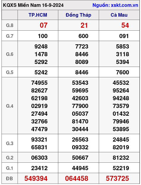 XSMN ngày 16-9-2024
