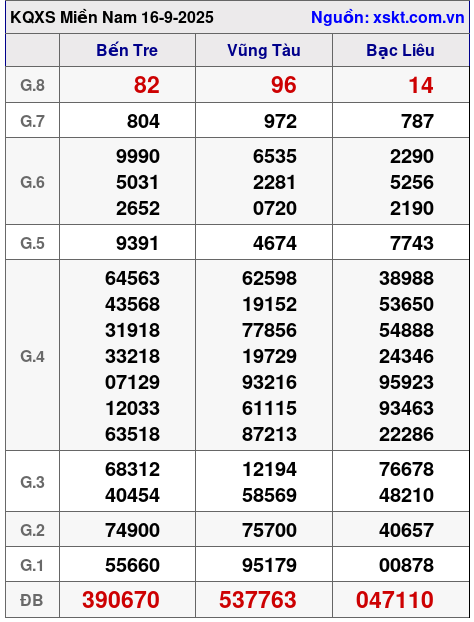 XSMN ngày 16-9-2025 XSMN ngày 16-9-2025