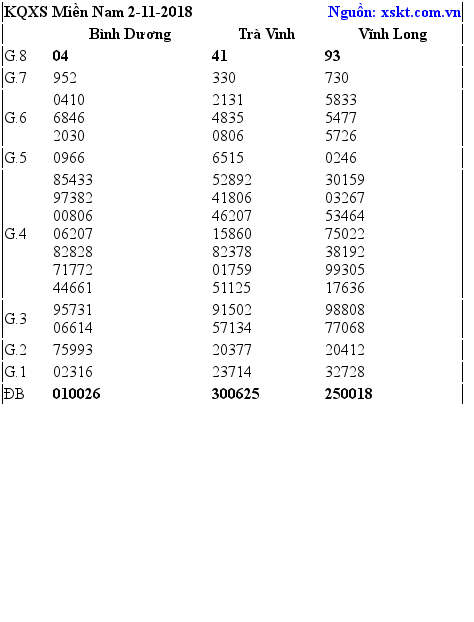 XSMN ngày 2-11-2018 XSMN ngày 2-11-2018