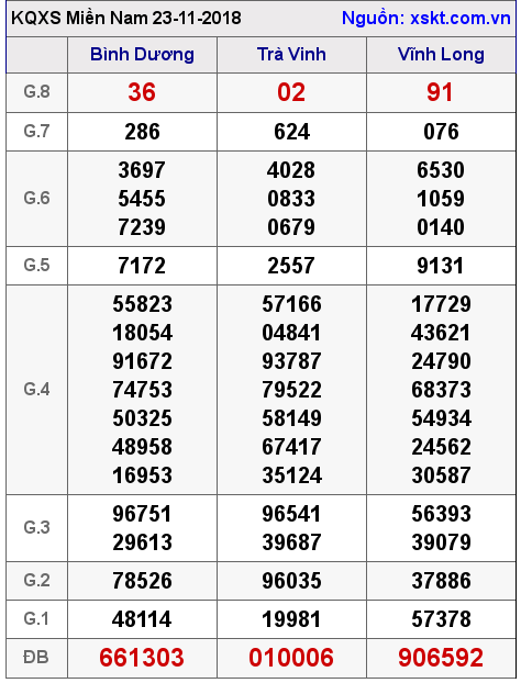 XSMN ngày 23-11-2018 XSMN ngày 23-11-2018