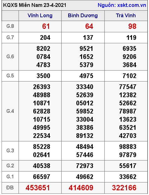 XSMN ng?y 23-4-2021 XSMN ng?y 23-4-2021
