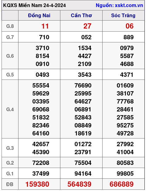 XSMN ngày 24-4-2024