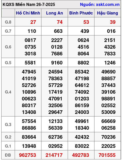 XSMN ngày 26-7-2025 XSMN ngày 26-7-2025