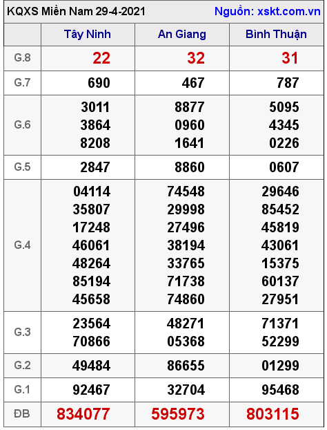 XSMN ng?y 29-4-2021 XSMN ng?y 29-4-2021