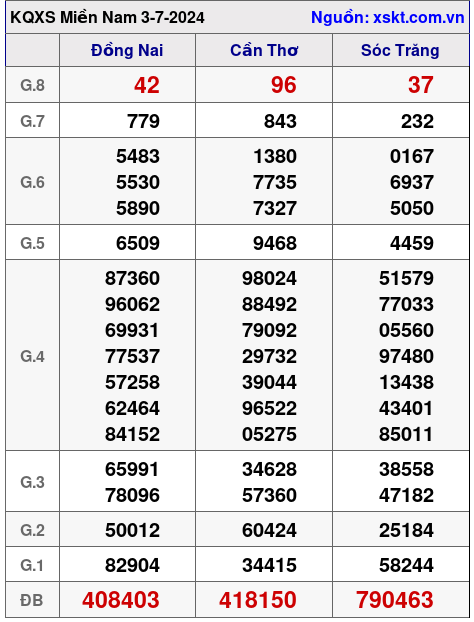 XSMN ngày 3-7-2024 XSMN ngày 3-7-2024
