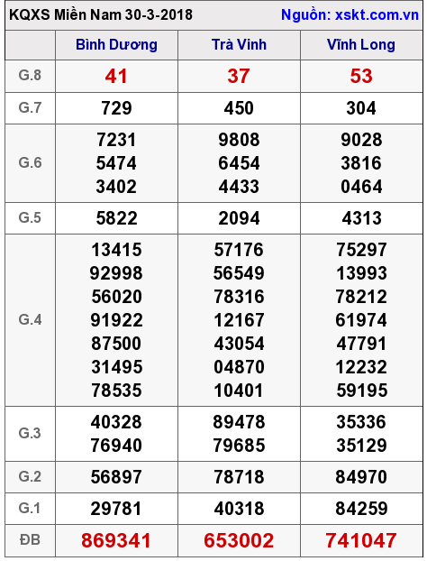 XSMN ngày 30-3-2018 XSMN ngày 30-3-2018