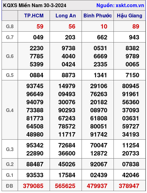 XSMN ngày 30-3-2024