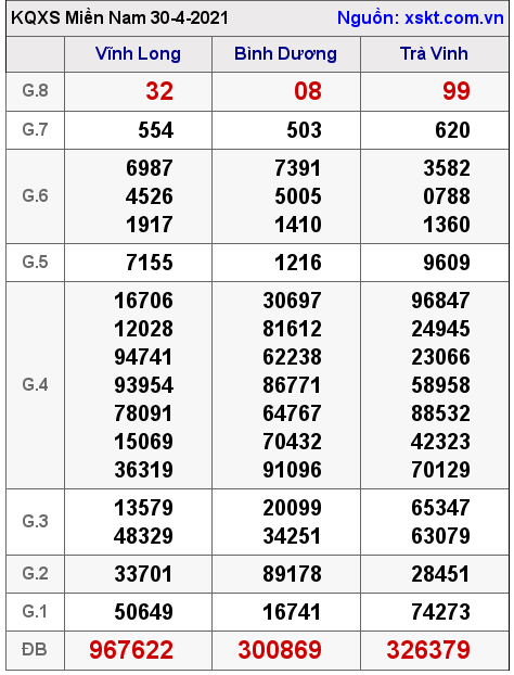 XSMN ng?y 30-4-2021 XSMN ng?y 30-4-2021