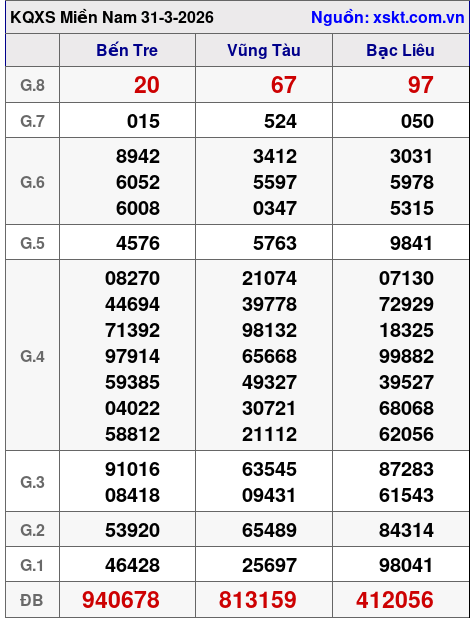 XSMN ngày 31-3-2026
