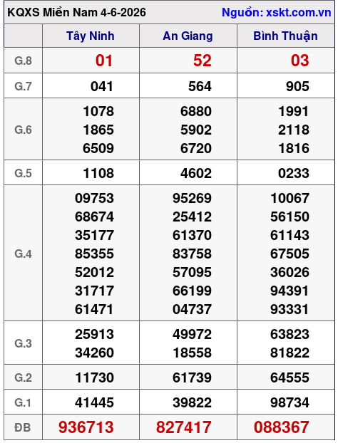 XSMN ngày 4-6-2026 XSMN ngày 4-6-2026
