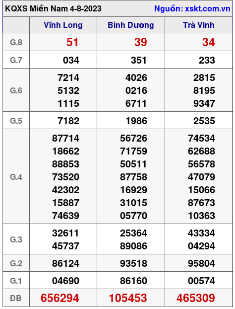 XSMN ngày 4-8-2023 XSMN ngày 4-8-2023