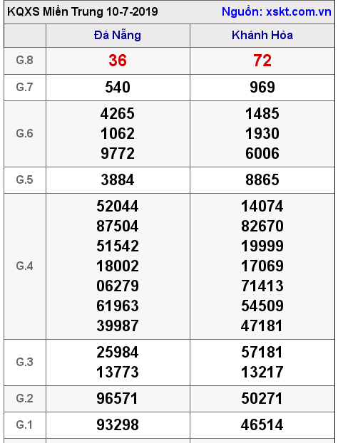 XSMT ngày 10-7-2019