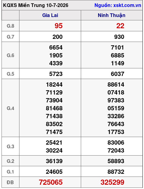 XSMT ngày 10-7-2026 XSMT ngày 10-7-2026