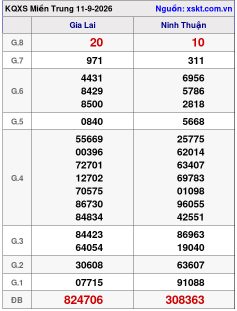 XSMT ngày 11-9-2026 XSMT ngày 11-9-2026