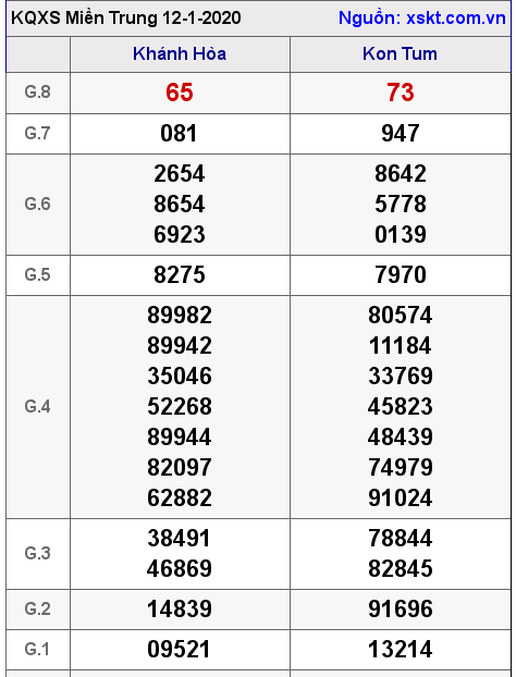 XSMT ngày 12-1-2020 XSMT ngày 12-1-2020