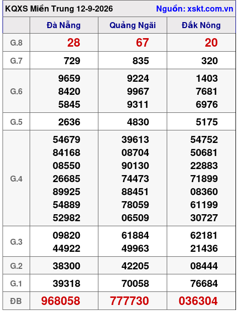 XSMT ngày 12-9-2026 XSMT ngày 12-9-2026