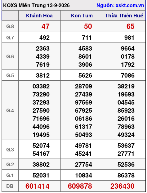 XSMT ngày 13-9-2026 XSMT ngày 13-9-2026