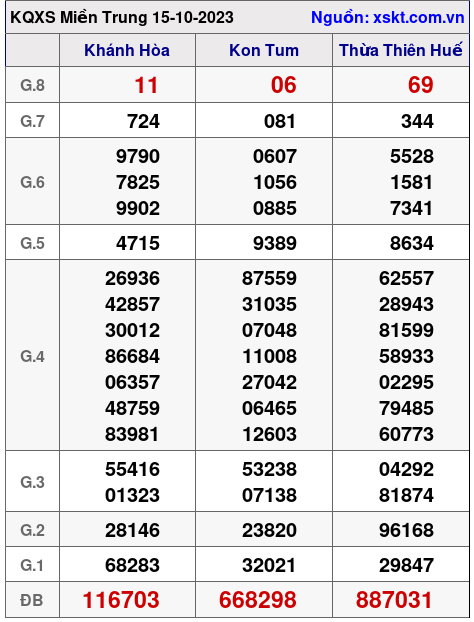 XSMT ngày 15-10-2023